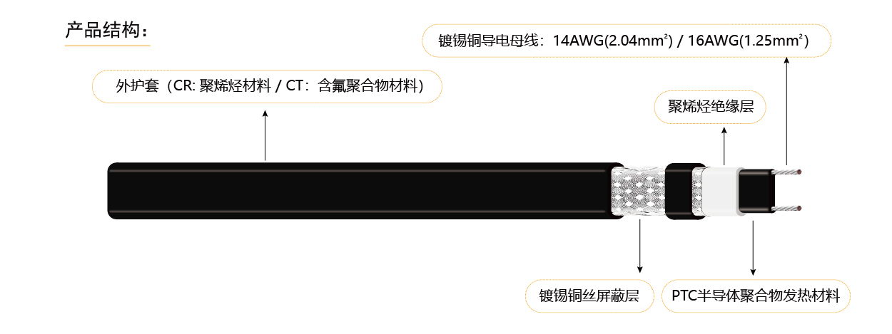 17229086823185.jpg 低溫自限溫電伴熱1-14.jpg